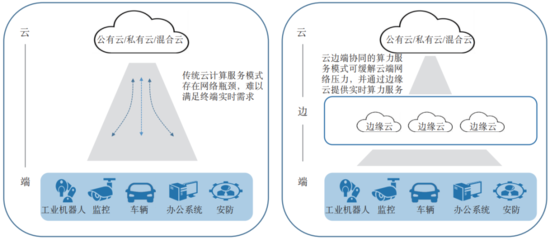 中國信通院孫聰?shù)?算網(wǎng)融合產(chǎn)業(yè)發(fā)展中數(shù)據(jù)處理與存儲服務(wù)的分析與展望