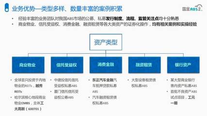 國金ABS云·微課堂 | 資產(chǎn)證券化解決企業(yè)融資痛點(diǎn)，兼論數(shù)據(jù)處理與存儲(chǔ)服務(wù)
