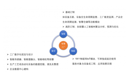 愛快聯(lián)合“綠曜”進(jìn)駐能資監(jiān)控領(lǐng)域，為智慧工廠發(fā)展積蓄勢(shì)能