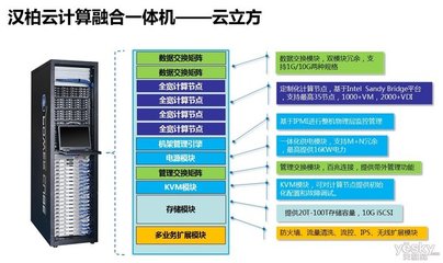 研發(fā)投入超過20%，漢柏科技瞄準(zhǔn)行業(yè)專屬云市場(chǎng)