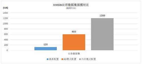 浪潮、英特爾與亞信攜手推出5G計(jì)費(fèi)新方案，性能提升10倍數(shù)據(jù)處理和存儲(chǔ)服務(wù)