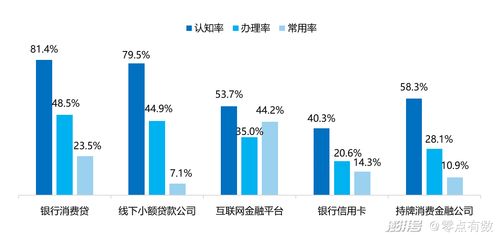 搶先預(yù)見(jiàn)2024 消費(fèi)金融數(shù)字化轉(zhuǎn)型中數(shù)據(jù)處理與存儲(chǔ)服務(wù)的現(xiàn)在與未來(lái)